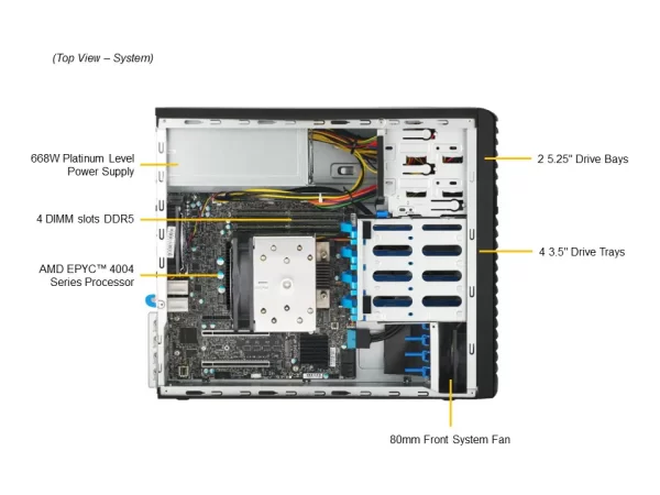 MAGNETAR SERVER X4 - MR-1212U X4 - Görsel 6